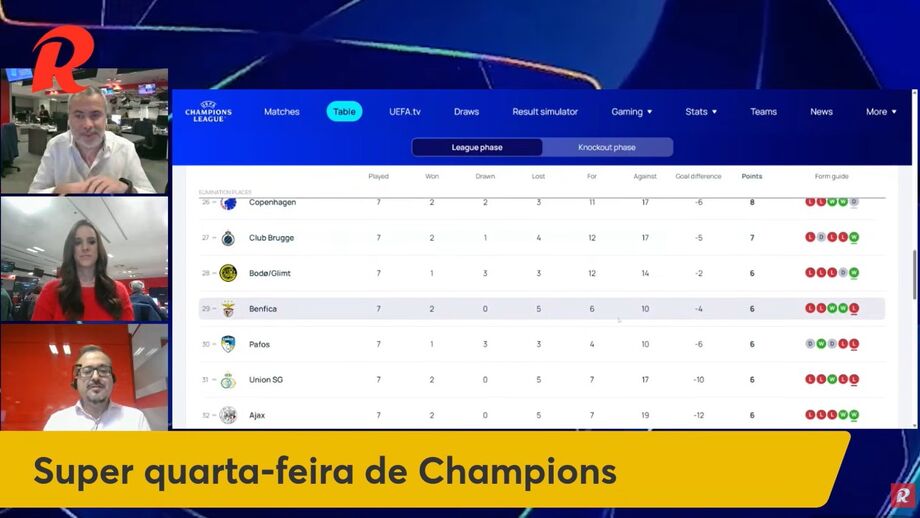 Antevisão ao dia de todas as decisões para Sporting e Benfica 
