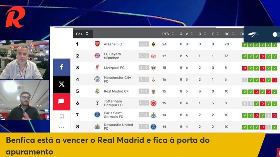 As contas da Liga dos Campeões