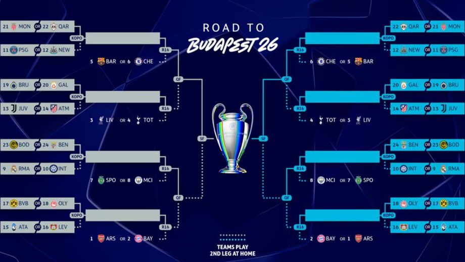 Chave da Champions para a fase a eliminar