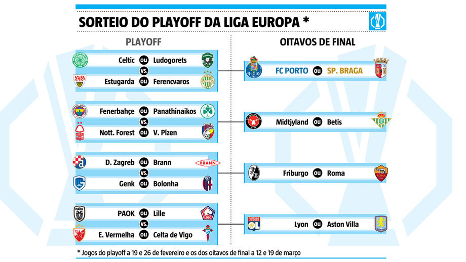 Sorteio do playoff da Liga Europa