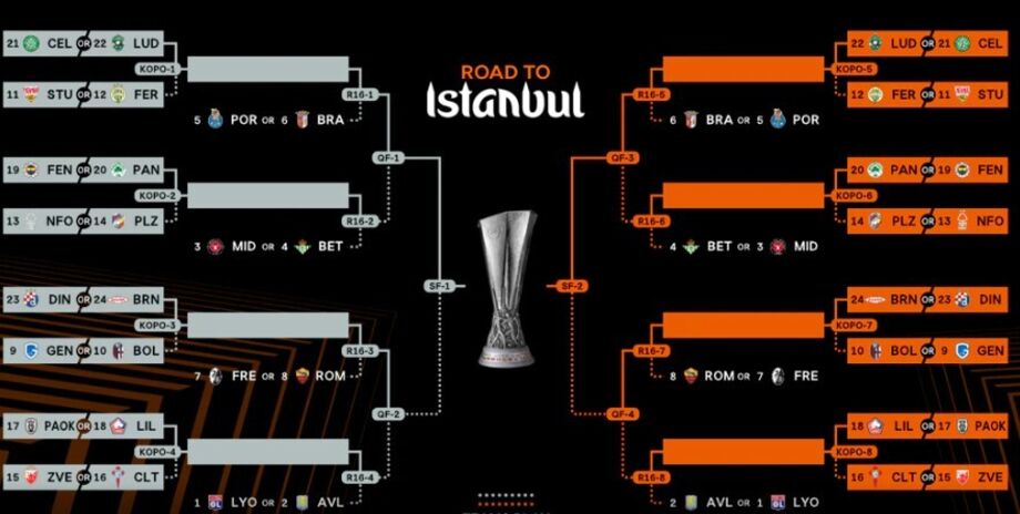 O quadro com os emparelhamentos