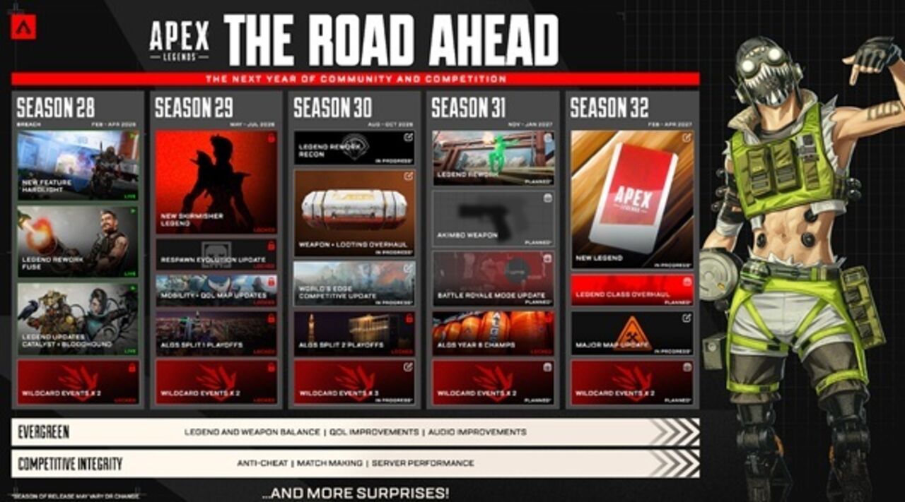 Apex Legends revela roteiro para 2026 com novas temporadas e atualizações