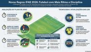 IFAB aprova novas regras: das novas competências do VAR à agilização do tempo de jogo