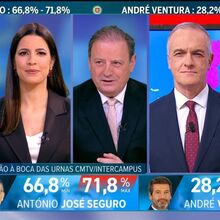 <![CDATA[ CMTV líder na segunda volta com os 11 programas mais vistos ]]>