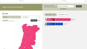 Resultados das eleições