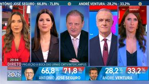Projeção à boca das urnas CMTV/Intercampus: António José Seguro e André Ventura