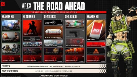 Apex Legends revela roteiro para 2026 com novas temporadas e atualizações