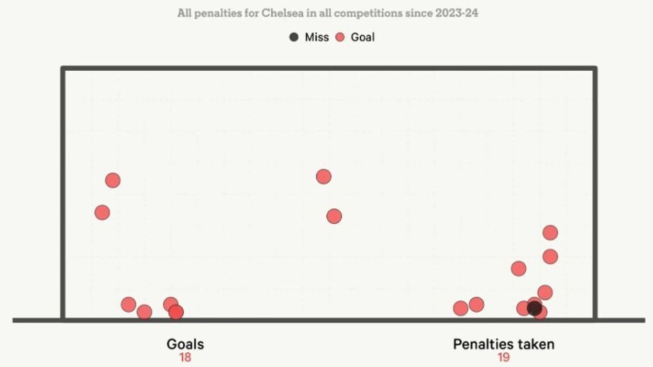 Análise ao registo de Palmer