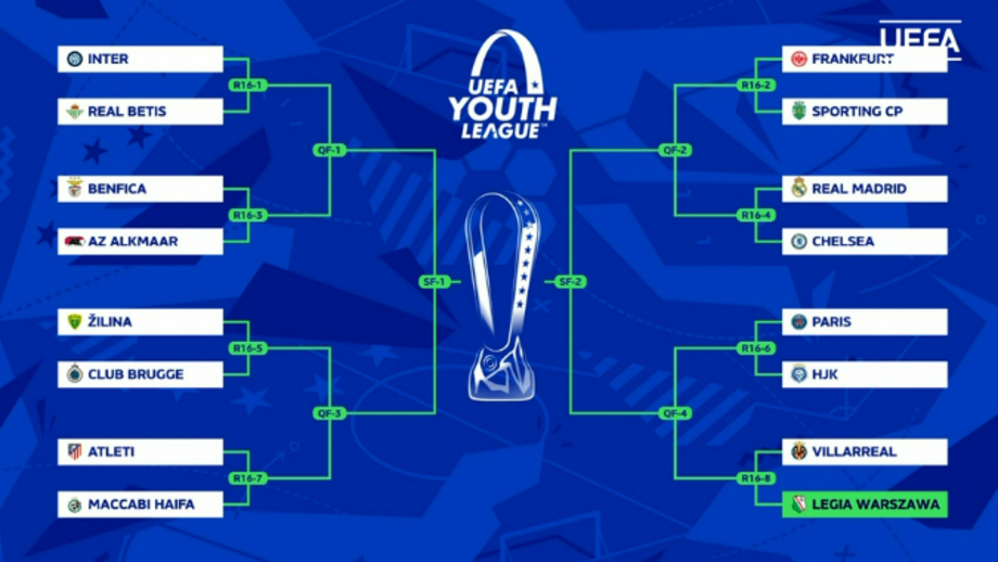 O sorteio da UEFA Youth League