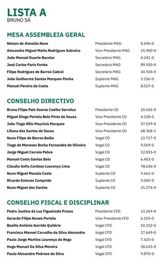 Lista A, de Bruno Sorreluz