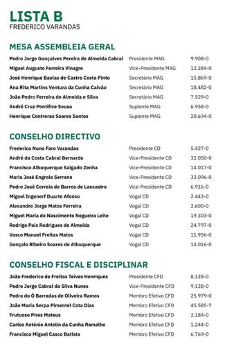 Lista B, de Frederico Varandas