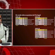 <![CDATA[ Análise ao ranking da UEFA: «Esta temporada em particular é extraordinária para Portugal» ]]>