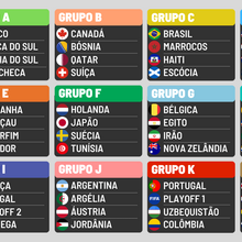 <![CDATA[ Só faltam dois apurados para o Mundial'2026 (um deles adversário de Portugal): assim estão os grupos ]]>