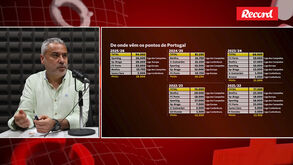 Análise ao ranking da UEFA: «Esta temporada em particular é extraordinária para Portugal»