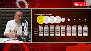 Análise ao ranking da UEFA: «O Sporting não tinha histórico absolutamente nenhum na Liga dos Campeões»