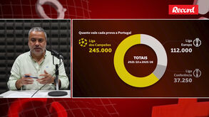 Análise ao ranking da UEFA: «Não acho normal Portugal ter tido apenas uma equipa na fase de grupos da Liga Conferência em cinco anos»