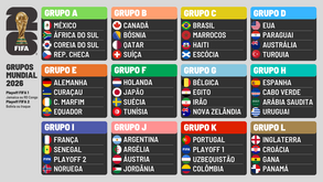 Fase de grupos do Mundial'2026