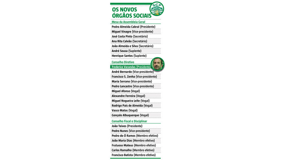 Os novos órgãos sociais do Sporting