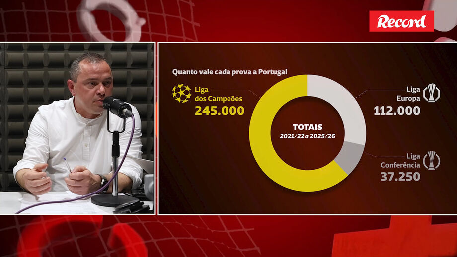 Vítor Almeida Gonçalves, editor de Record, sobre prestações das equipas portugueses nas competições europeias