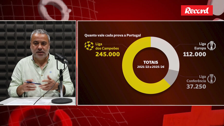 Sérgio Krithinas, diretor executivo de Record, faz as contas às equipas portuguesas nas competições europeias