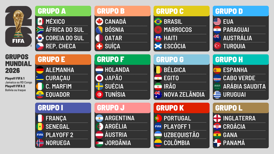 Fase de grupos do Mundial'2026