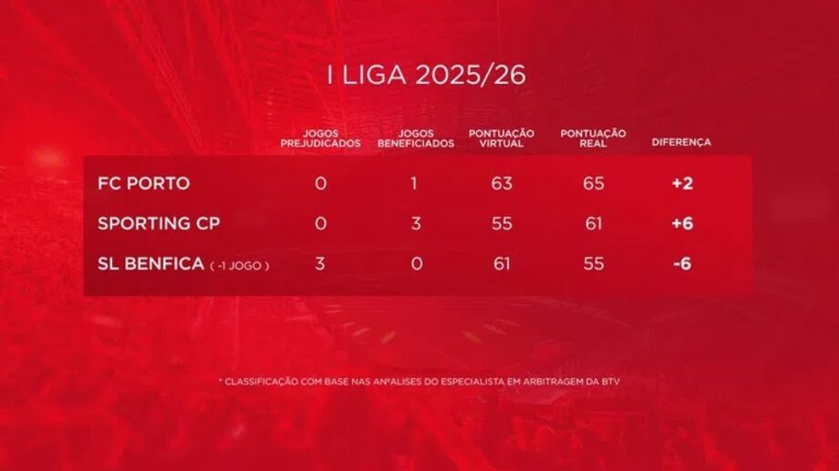Classificação real da Liga Betclic
