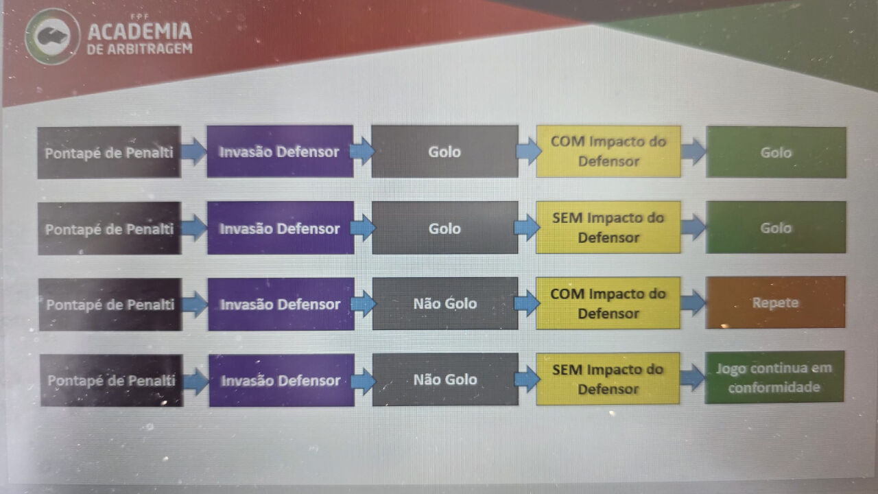 Uma das imagens enviadas por Duarte Gomes aos árbitros