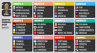 Grupos do Mundial 2026 definidos