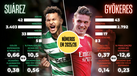 Suárez vs. Gyökeres: os números dos avançados de Sporting e Arsenal em 2025/26