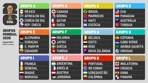 Grupos do Mundial 2026 definidos