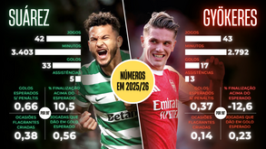 Suárez vs. Gyökeres: os números dos avançados de Sporting e Arsenal em 2025/26