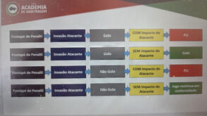 Uma das imagens enviadas por Duarte Gomes aos árbitros