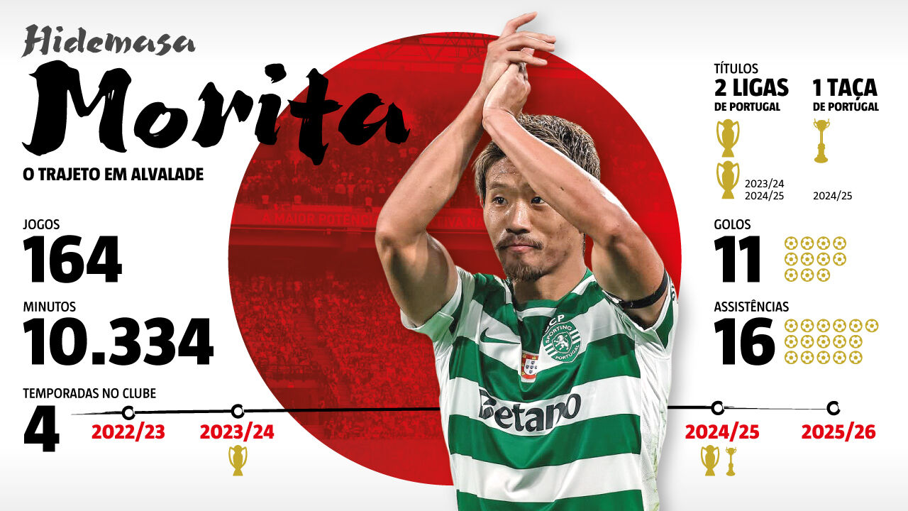 Os números de Morita no Sporting