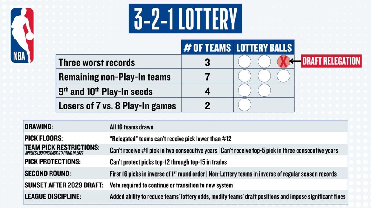 Como funciona a distribuição de bolas na lotaria 3-2-1
