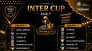 Inter Cup 2026: Póvoa de Lanhoso recebe algumas das melhores academias de formação de Portugal e Espanha