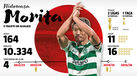 Os números de Morita no Sporting