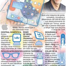<![CDATA[ Vêm aí várias novidades na Apple: saiba quais ]]>