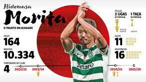 Os números de Morita no Sporting