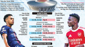 Final da Champions é hoje: PSG quer bis europeu, Arsenal sonha ser feliz pela primeira vez