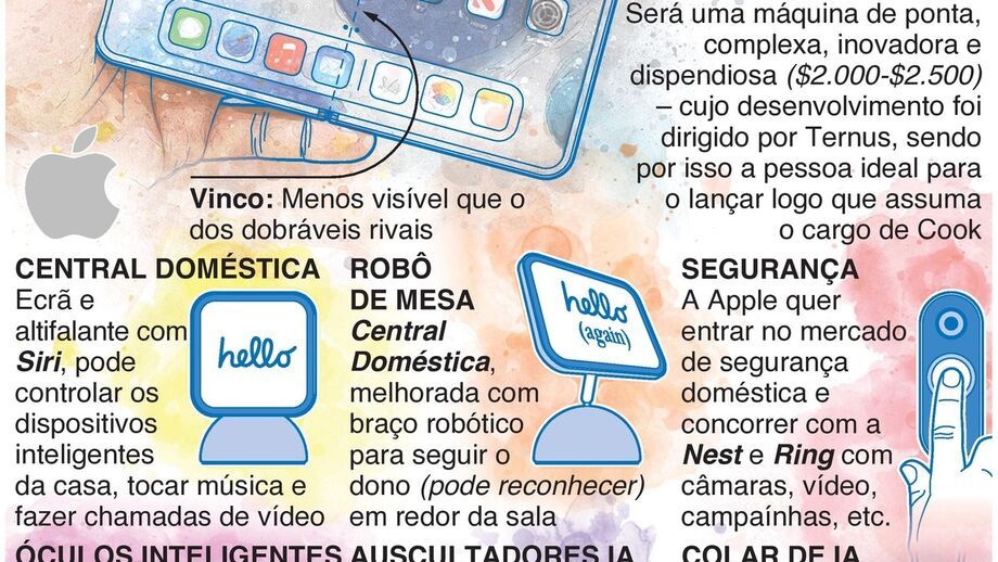 Próximas novidades da Apple