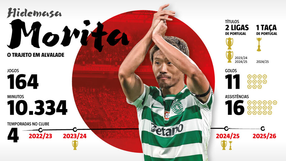 Os números de Morita no Sporting
