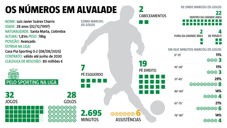 Os números de Luis Suárez 