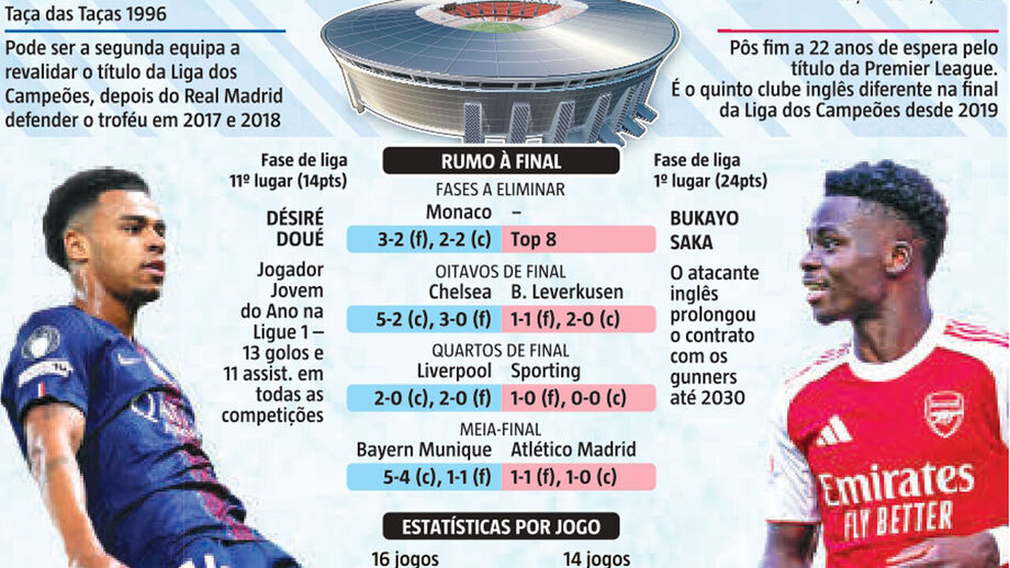 Final da Liga dos Campeões