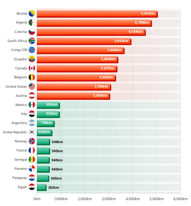 Gráfico da Sportingpedia