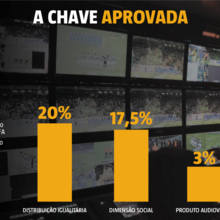 <![CDATA[ Direitos televisivos: conheça a chave aprovada par