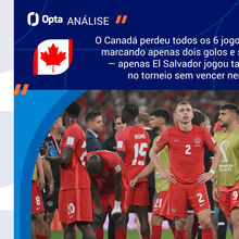 Canadá-Bósnia e Herzegovina: anfitrião parte em clara vantag