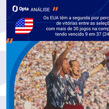 EUA-Paraguai: previsão de equilíbrio com norte-americanos um