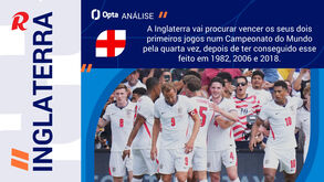 Inglaterra-Gana: seleção orientada por Carlos Queiroz em clara desvantagem