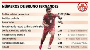 Camisola 8 está em todas: números de Bruno Fernandes no Mundial'2026 impressionam