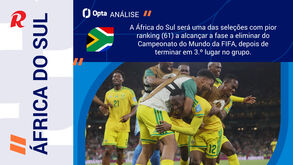 África do Sul-Canadá: anfitriões favoritos no arranque dos 16 avos de final 